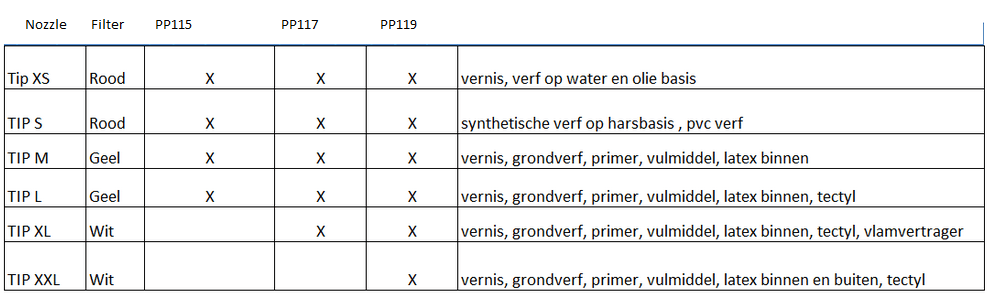 tips nozzle overzicht airless verfspuit tips nozzle overzicht airless verfspuit