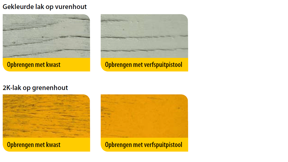 Verschil kwast of verfspuit Verschil kwast verfspuit